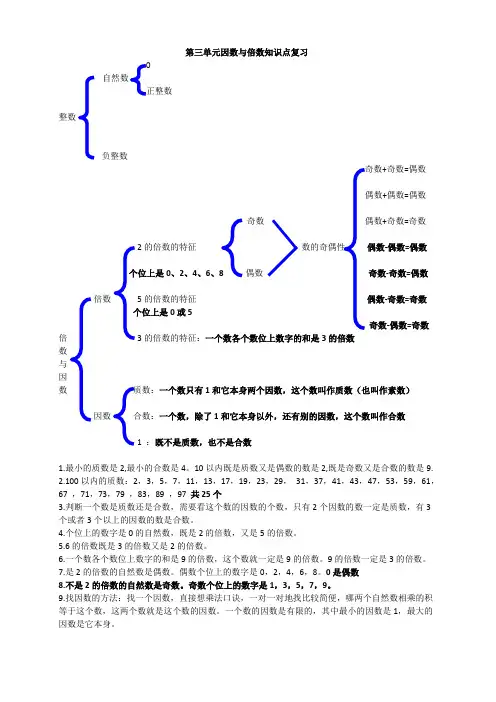 2018新北师大版五年级上册数学第三单元因数与倍数知识点复习及练习