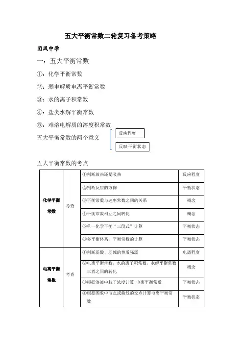2024届高考化学二轮复习备考  五大平衡常数 讲义