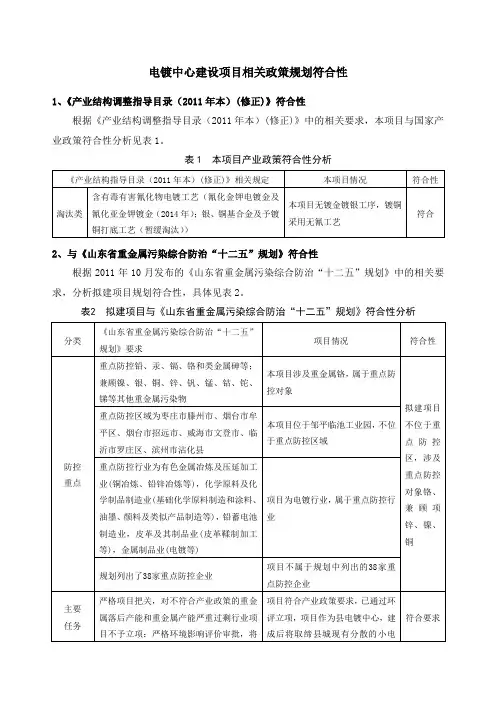 电镀相关政策整理