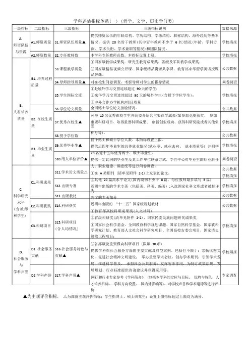 第四轮学科评估指标体系