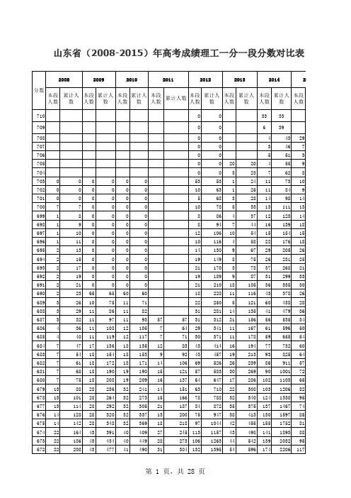 山东省(2008-2015)年高考成绩理工一分一段表