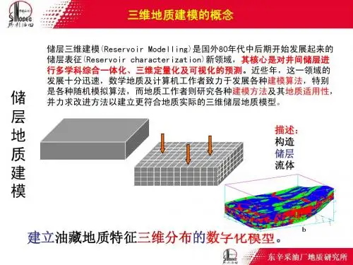 三维地质建模的基础知识