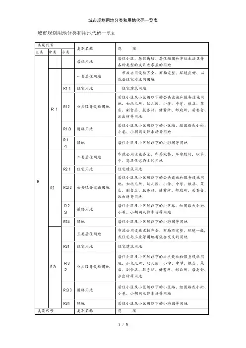 城市规划用地分类与用地代码一览表