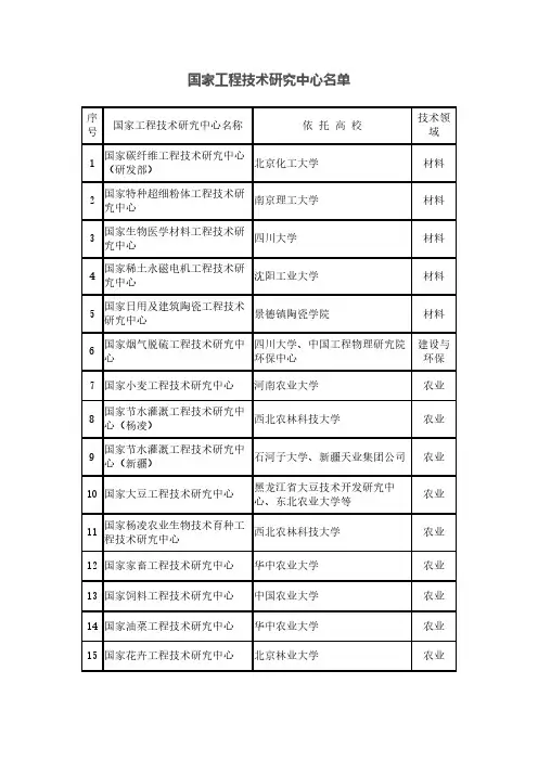 国家工程技术研究中心名单