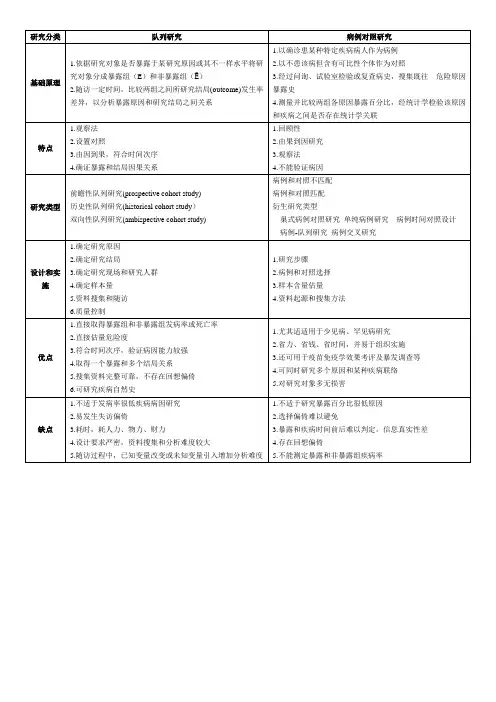 队列研究病例对照研究优缺点对比