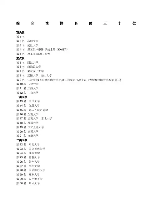 韩国大学排名汇总