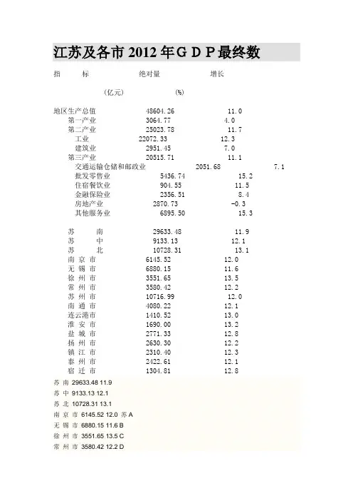江苏及各市2012年GDP