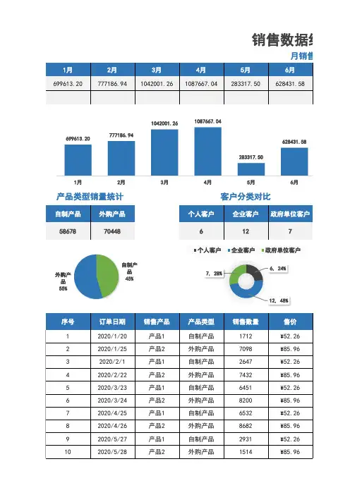 销售数据统计分析表