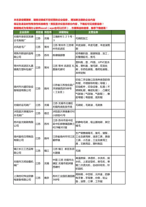 新版江苏省毛刷工商企业公司商家名录名单联系方式大全489家