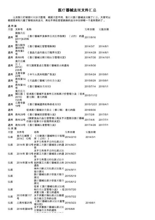 医疗器械法规文件汇总