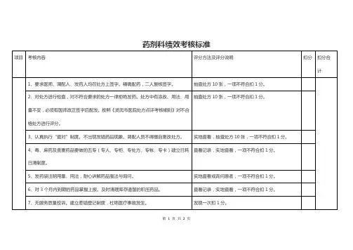医院药剂科绩效考核标准