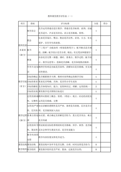 《教师专业发展评价指标体系》