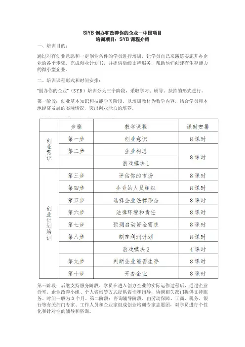 SYB(创办你的企业)课程介绍