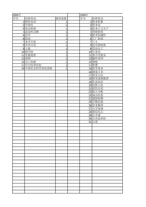 【国家社会科学基金】_学术积累_基金支持热词逐年推荐_【万方软件创新助手】_20140809