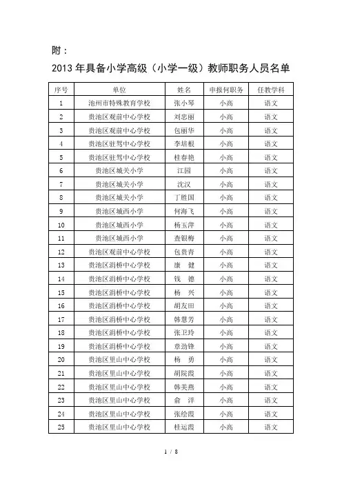 2014小高公示