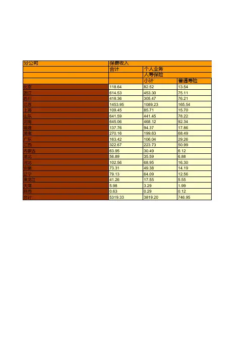 保险行业全国各省市区统计数据：中国华泰人寿保险股份有限公司各人身保险分公司2018年业务统计