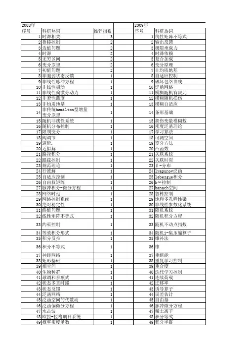【国家自然科学基金】_泛函积分_基金支持热词逐年推荐_【万方软件创新助手】_20140802
