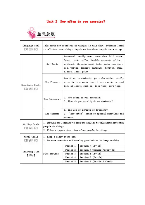 最新人教版 初二英语八年级上册Unit 2 全单元英文教案