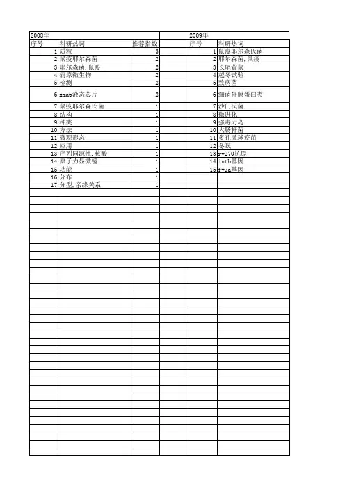 【国家自然科学基金】_鼠疫耶尔森菌_基金支持热词逐年推荐_【万方软件创新助手】_20140730