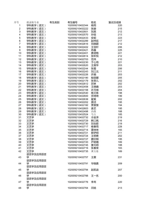 2019东北师范大学文学院硕士研究生拟录取名单