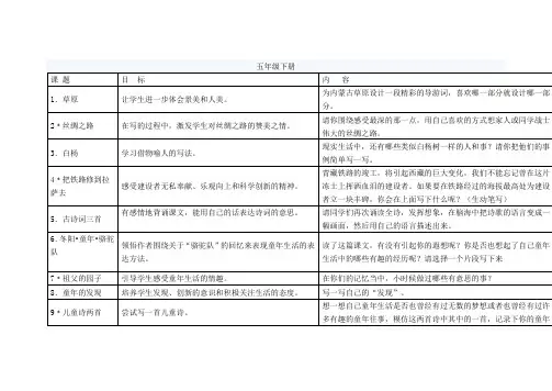 小学语文各年级读写结合训练点(五年级下册)