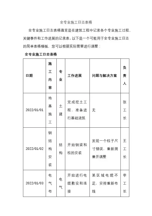 全专业施工日志表格
