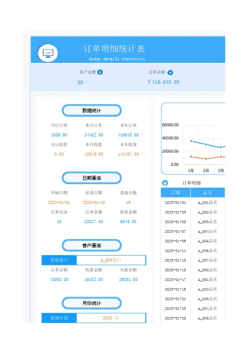 订单明细统计表