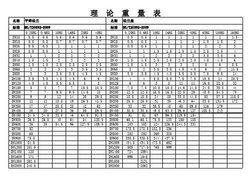 20592法兰理论重量表1