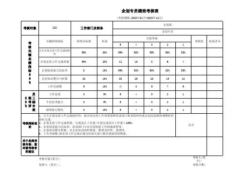 企划专员绩效考核表