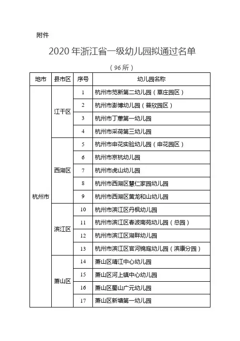 2020年浙江省一级幼儿园拟通过名单(96所)