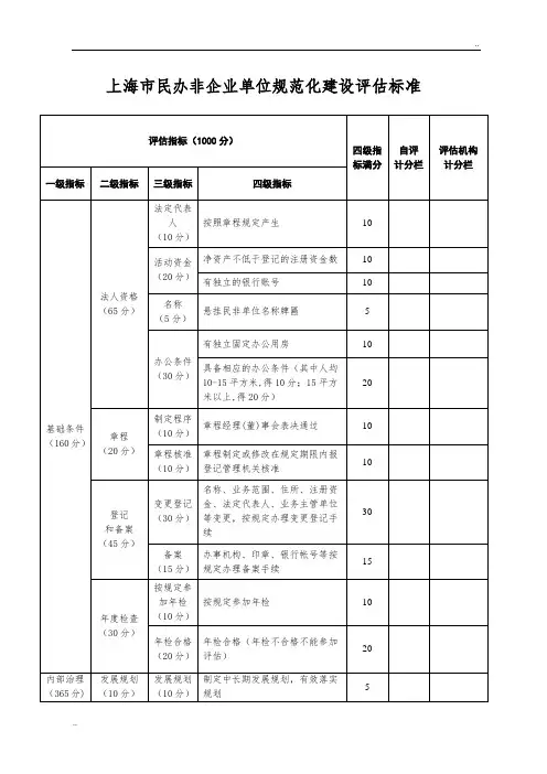 上海市民办非企业单位规范化建设评估标准