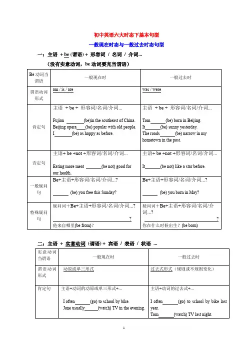 初中英语基本句型归纳与训练