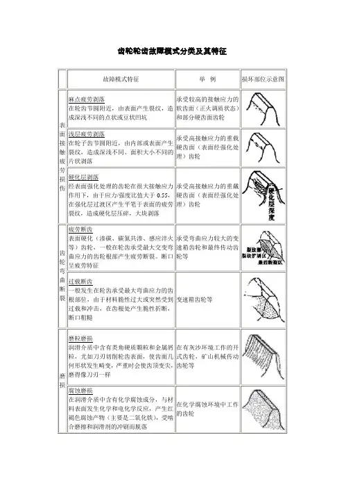 齿轮轮齿故障模式分类及其特征