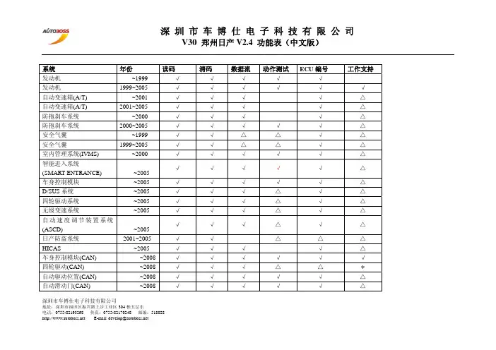 系统 - 车博仕解码器