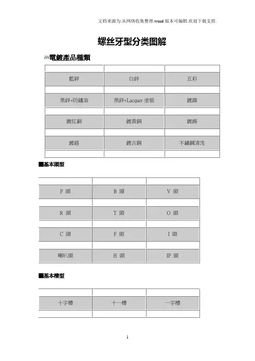 史上最详细的螺丝牙型分类图文解说