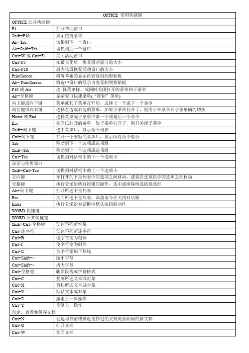 OFFICE 常用快捷键