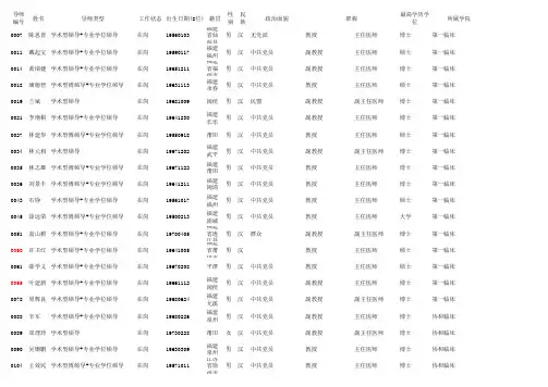 福建医科大学导师库20110916