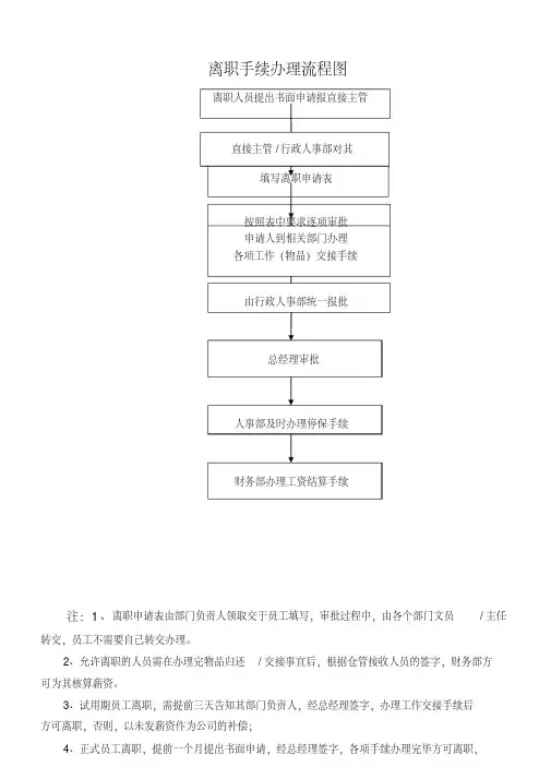 离职申请审批流程图