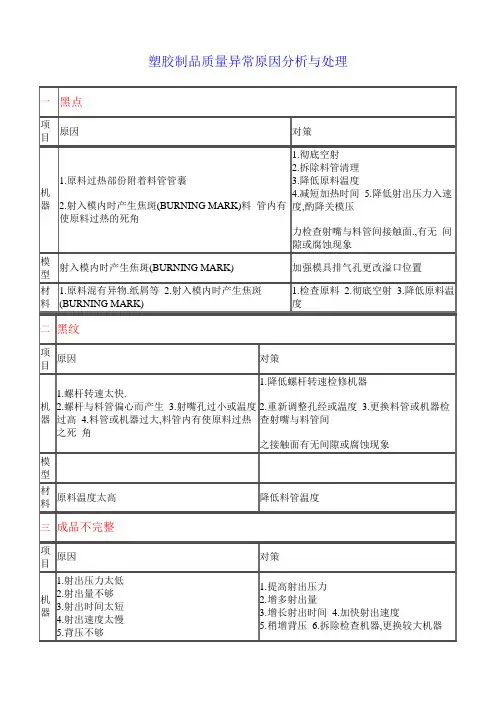 塑胶制品质量异常原因分析与处理