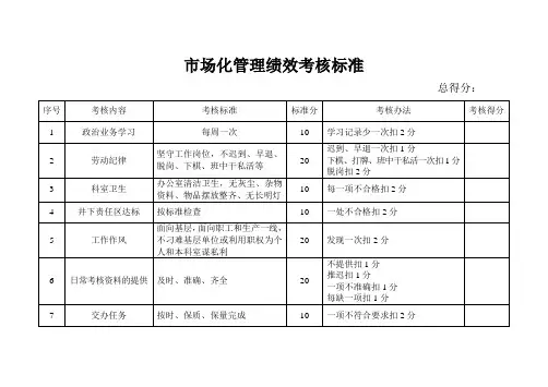 市场化管理绩效考核标准表
