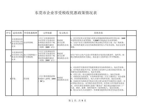 东莞市企业享受税收优惠政策