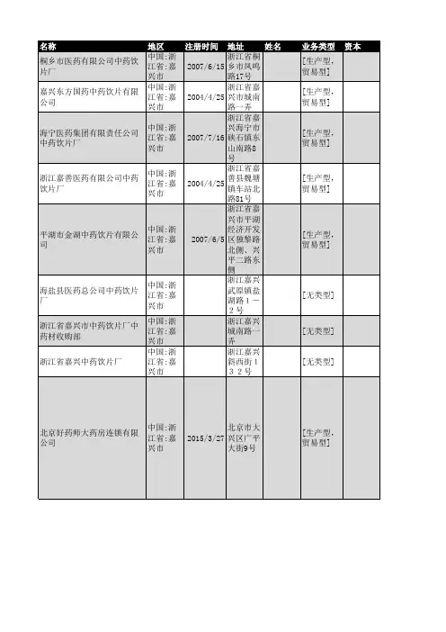 2018年嘉兴市中药饮片企业名录150家