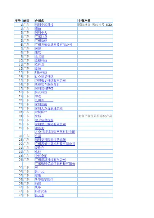 全国做医疗软件公司名单