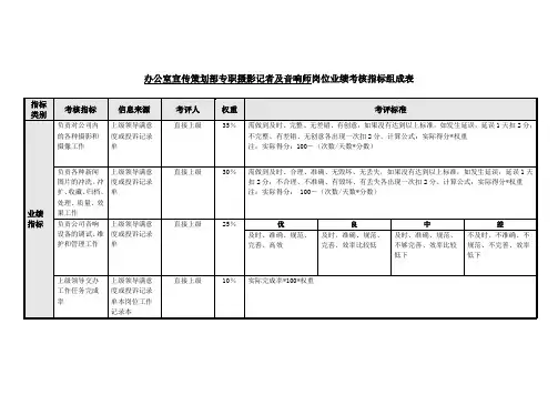 PZGLI007-品质管理-办公室宣传策划部-专职摄影记者及音响师岗位关键业绩考核指标(KPI)