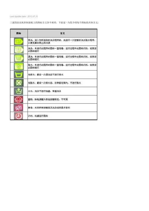 三星滚筒洗衣机控制面板上的图标都代表什么含义