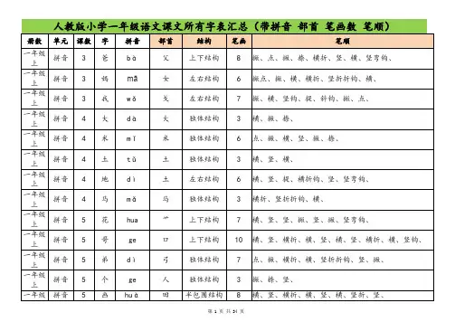 人教版小学1年级语文课文所有字表汇总