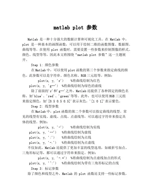 matlab plot 参数