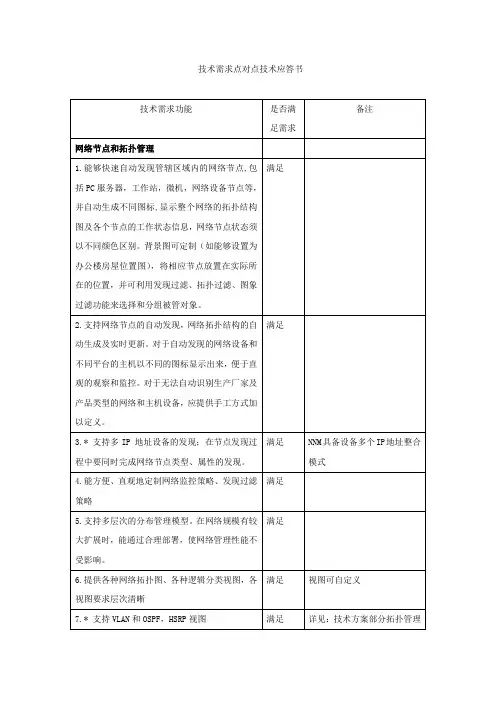 技术需求点对点技术应答书_V1.0