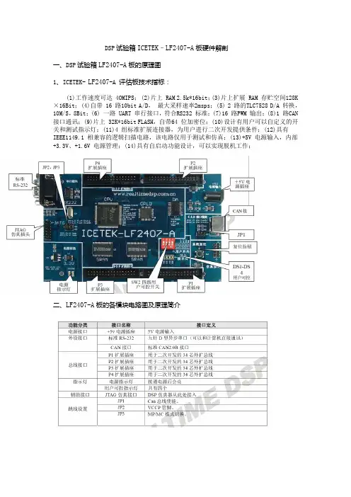 DSP试验箱ICETEK LF2407 A板硬件解剖