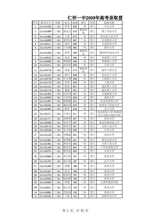 仁怀一中2009年高考录取名单